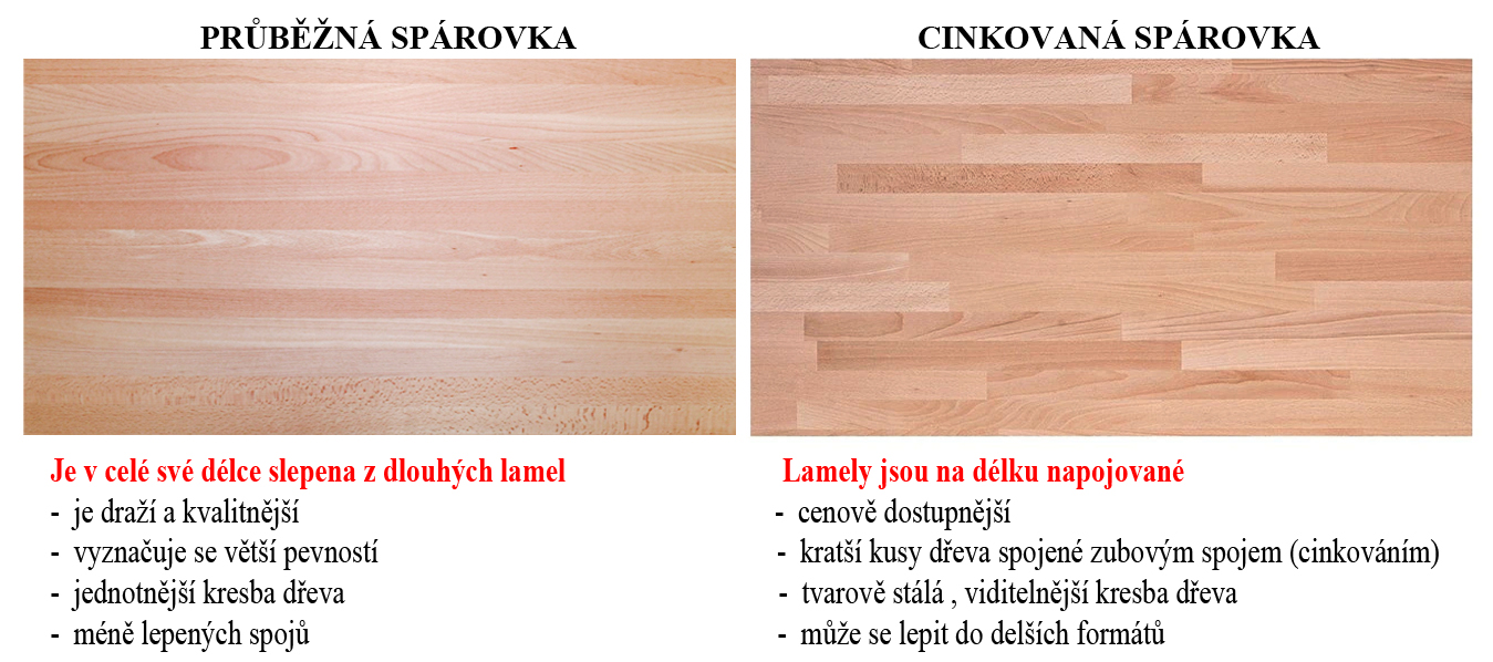 rozdíl mezi průběžnou a cinkovanou spárovkou